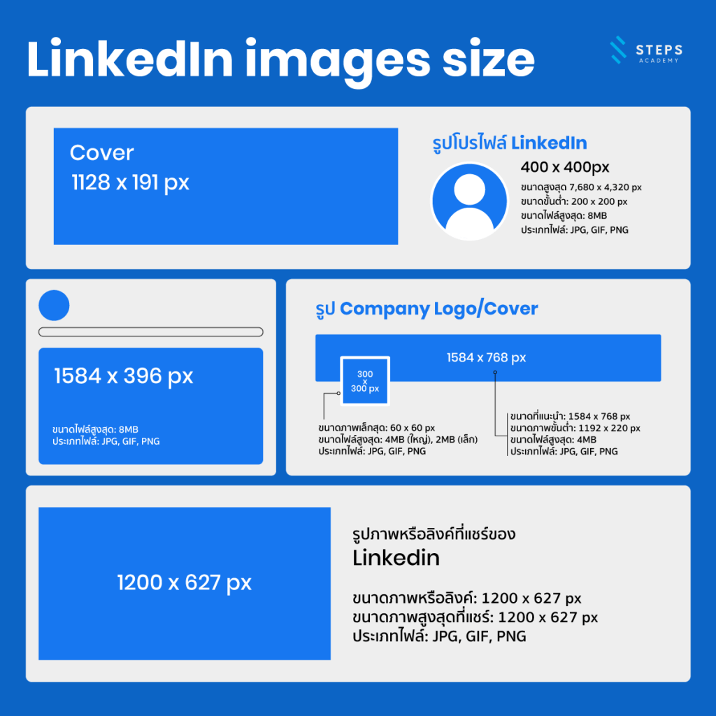 linkedin image size