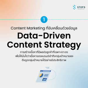 data-driven content strategy