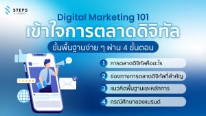 digital-marketing-101:-4-steps-to-understand-basic-digital-marketing